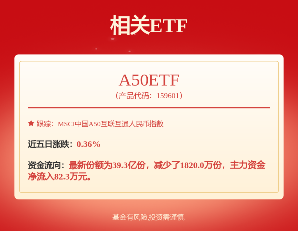 优选策略 云计算ETF: 招商基金管理有限公司关于高级管理人员变更的公告