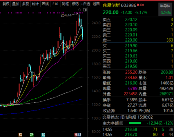 优先配 涨破10万元/吨，002759，透露产业大消息